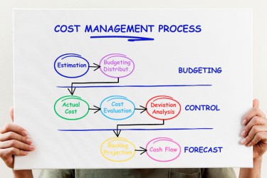 Cost Management Process