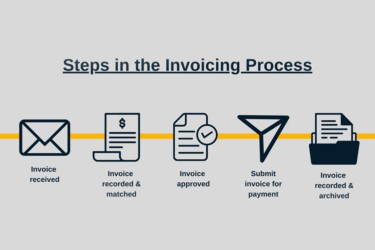 Construction Invoicing Process